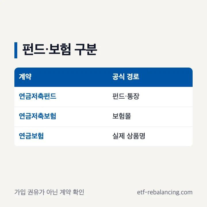 기업은행 연금저축펀드와 IBK 연금저축보험 구분