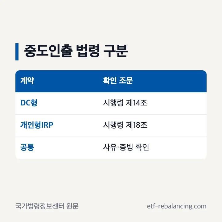 기업은행 퇴직연금 DC형 IRP 중도인출 법정 요건 구분