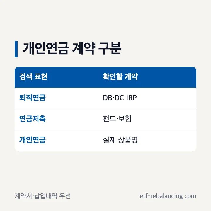 기업은행 연금저축 개인연금 계약 유형 확인