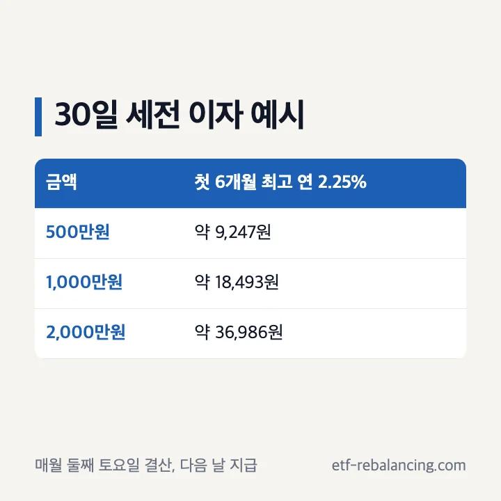 IBK 머니박스 30일 이자 예시