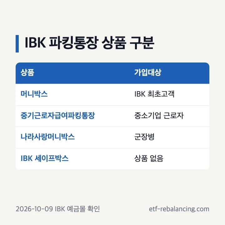 IBK파킹통장으로 쓰는 IBK기업은행 상품 구분