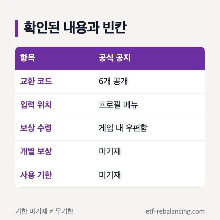이모탈 라이징 코드별 보상과 기한의 확인 범위