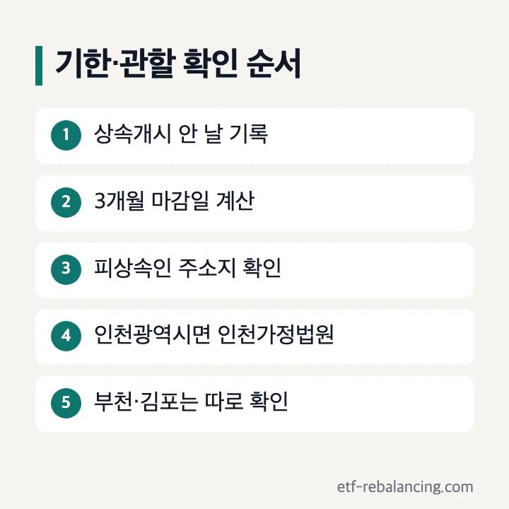 인천 상속포기 3개월 기한과 인천가정법원 관할 확인 순서