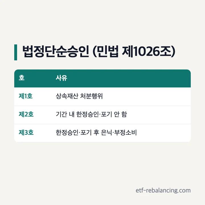 법정단순승인 세 가지 사유와 상담 전 기록할 것