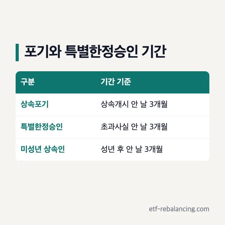 특별한정승인 요건과 기간 확인표