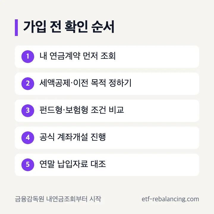 소득공제용연금저축 가입과 IRP 비교 순서