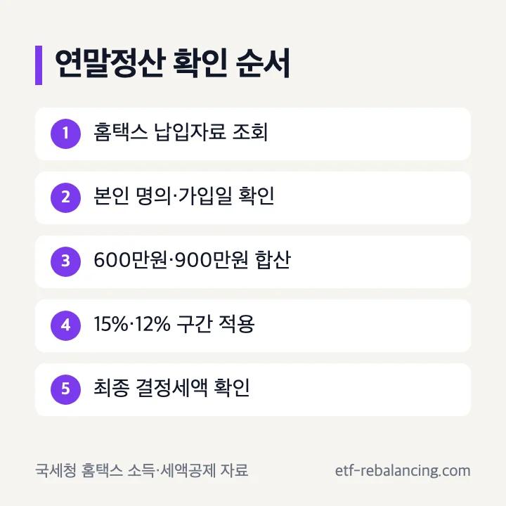 연금저축 연말정산과 종합소득세 확인 순서