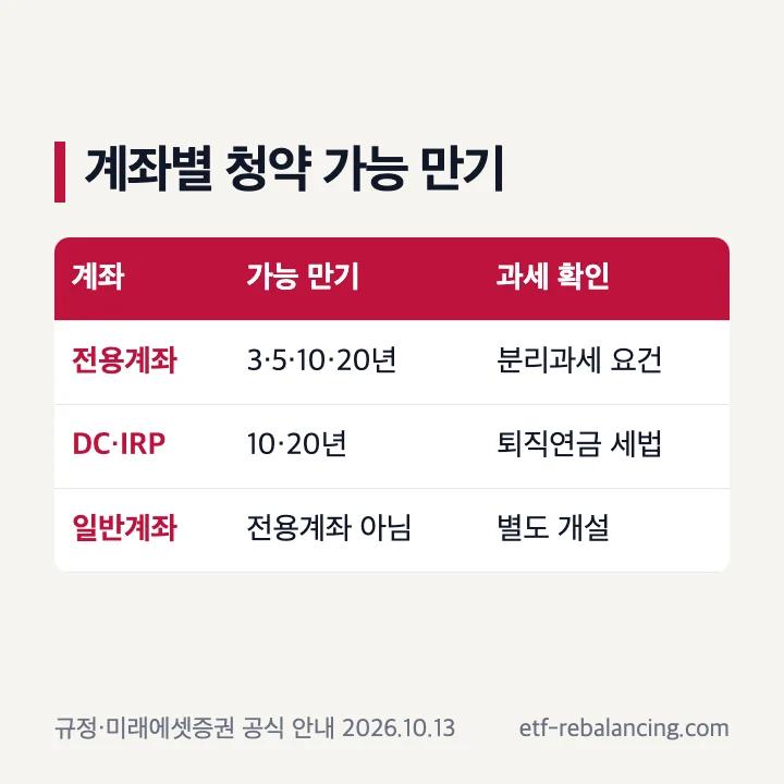 전용계좌와 DC IRP 개인투자용국채 청약 차이