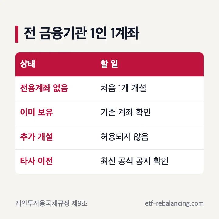 개인투자용국채 전용계좌 1인 1계좌 확인표