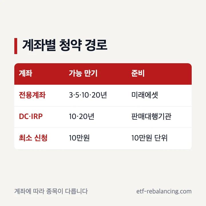 개인투자용 국채 전용계좌와 DC IRP 퇴직연금계좌 청약 경로 비교