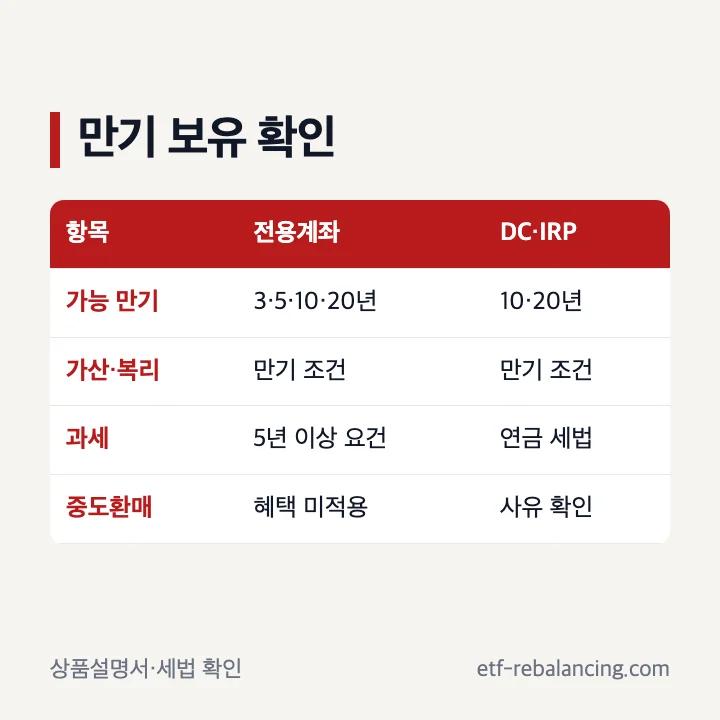 개인투자용 국채 만기 보유와 중도환매의 금리 복리 세금 차이
