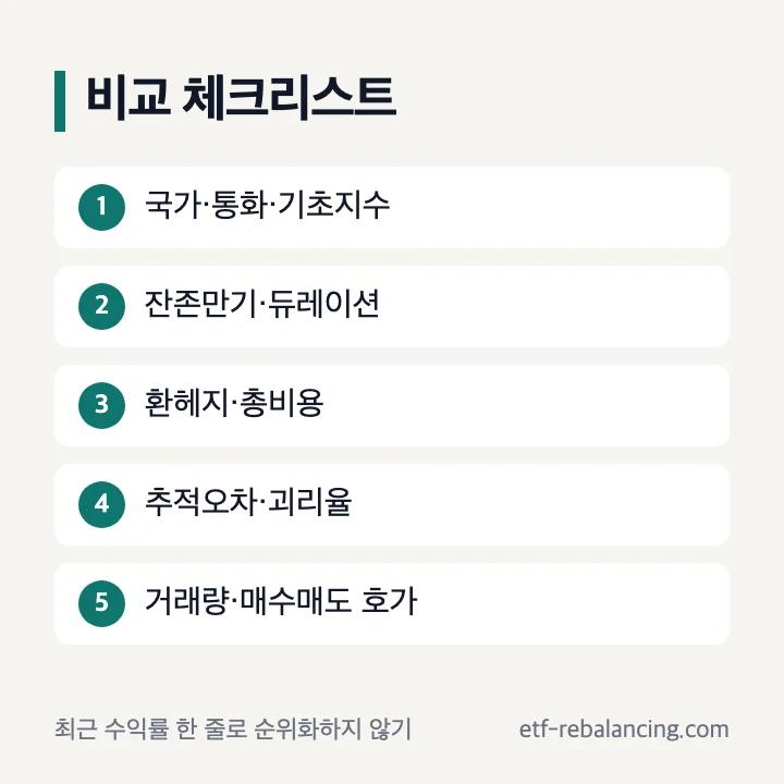 물가연동채권 ETF 비교 체크리스트