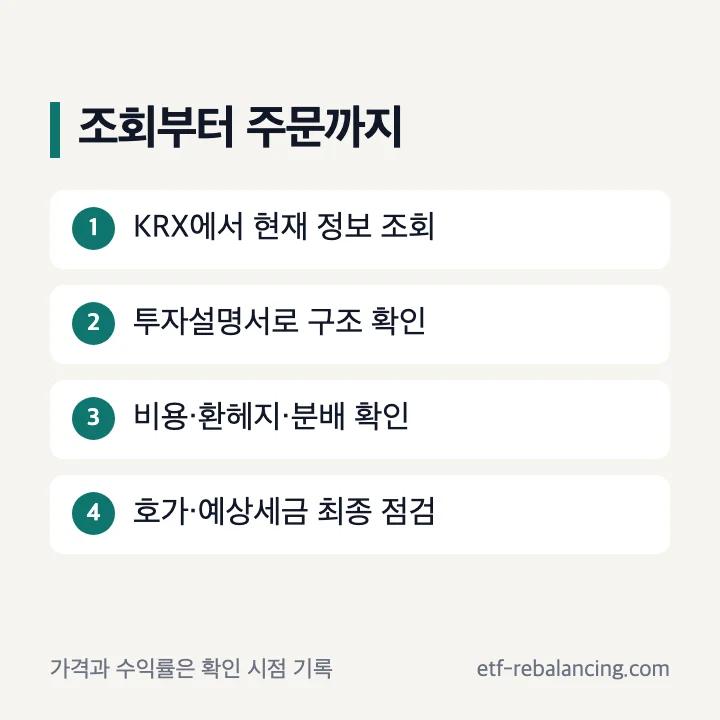 물가연동채권 ETF 조회 공시 주문 확인 순서