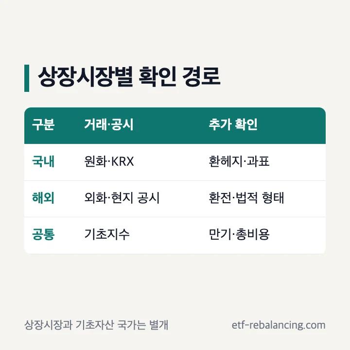 물가연동채권 ETF 국내 해외 상장형 비교