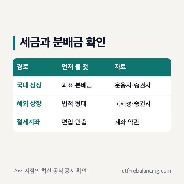 물가연동채권 ETF 세금과 분배금 확인 경로
