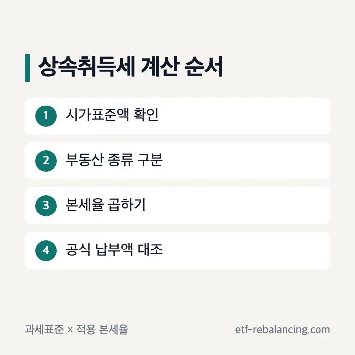 상속 취득세 과세표준과 계산 순서