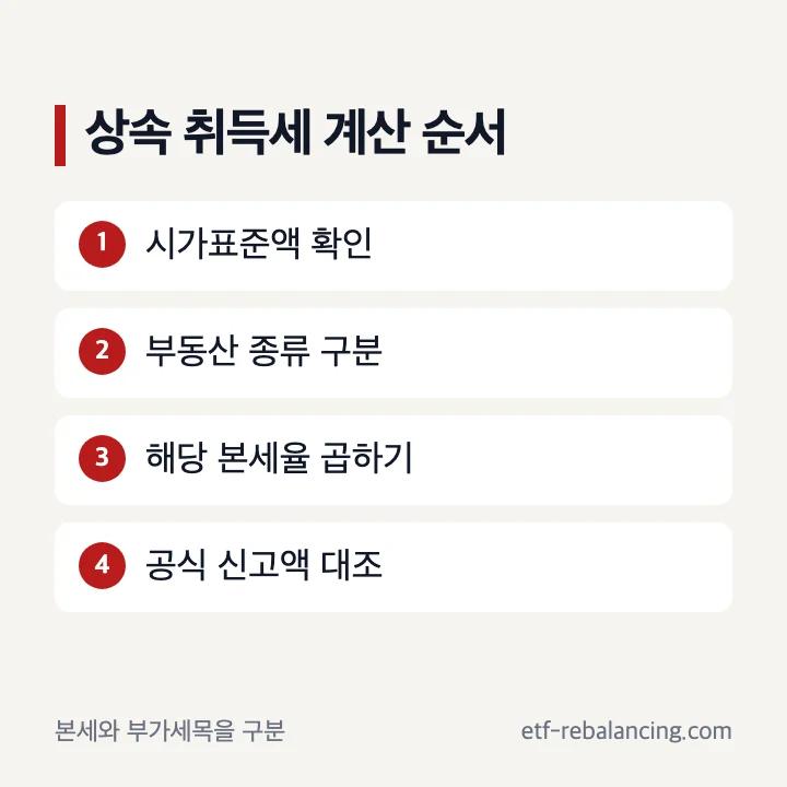 상속 취득세율 계산 방법 세 단계