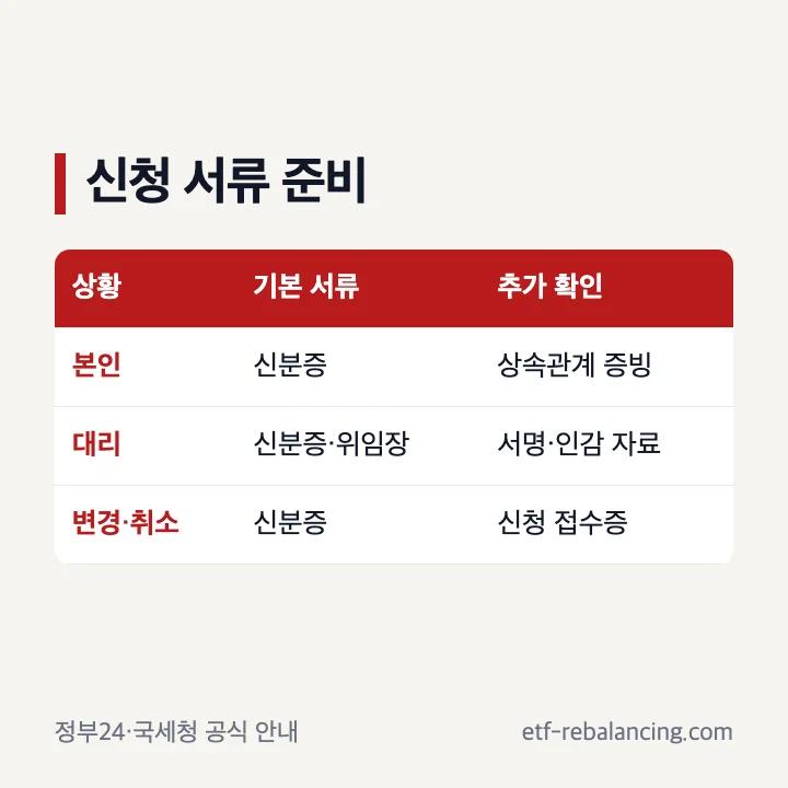 상속재산조회 신청서와 서류 준비표