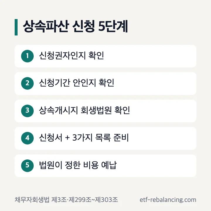 상속파산 신청 5단계