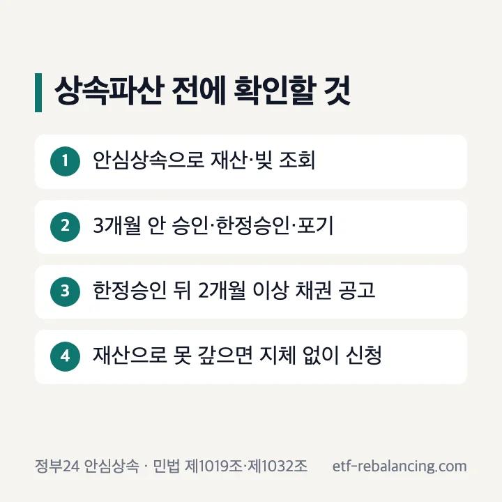 상속파산 전에 확인할 것 4단계