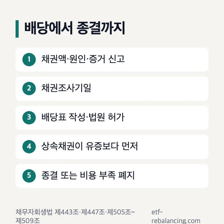 상속파산 배당에서 종결까지 5단계