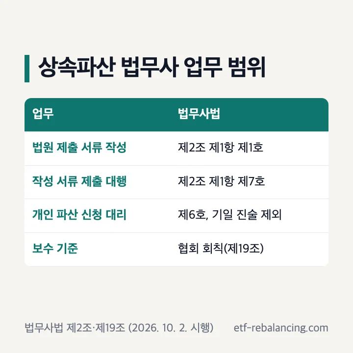 상속파산 법무사 업무 범위 표