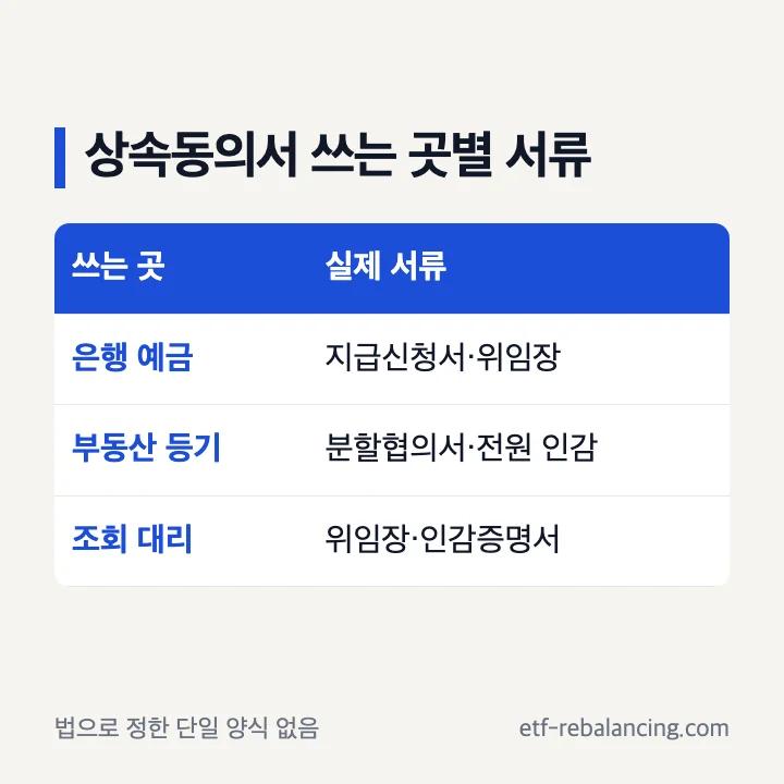 상속동의서를 쓰는 곳별 실제 서류