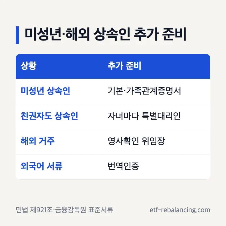 미성년·해외 상속인 추가 준비 서류