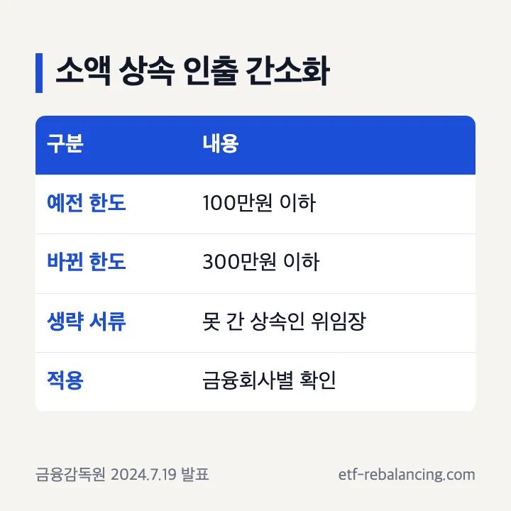 소액 상속 금융재산 인출 간소화 한도