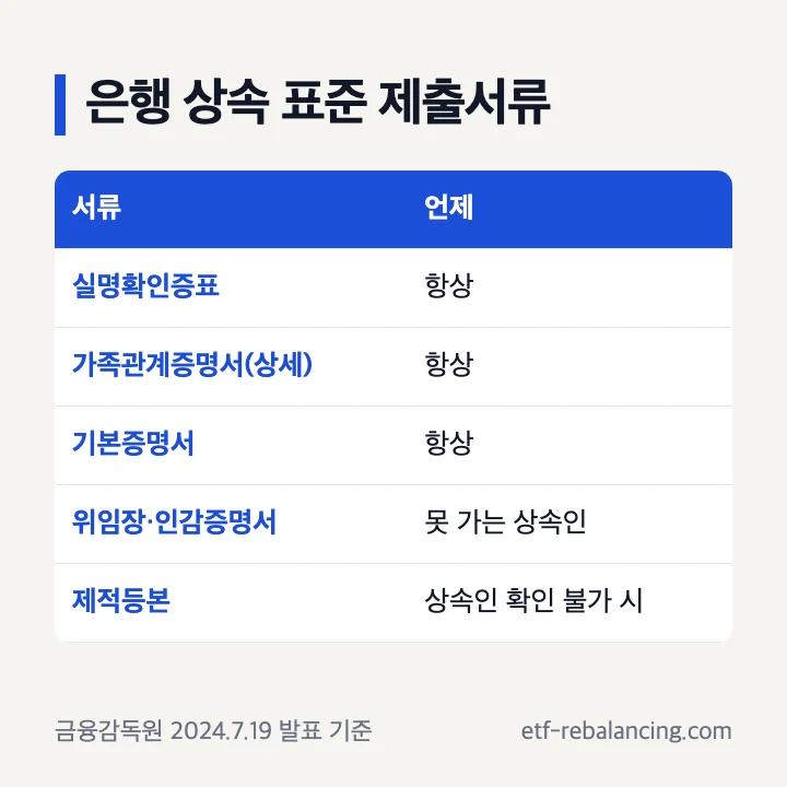 금융감독원 상속인 표준 제출서류