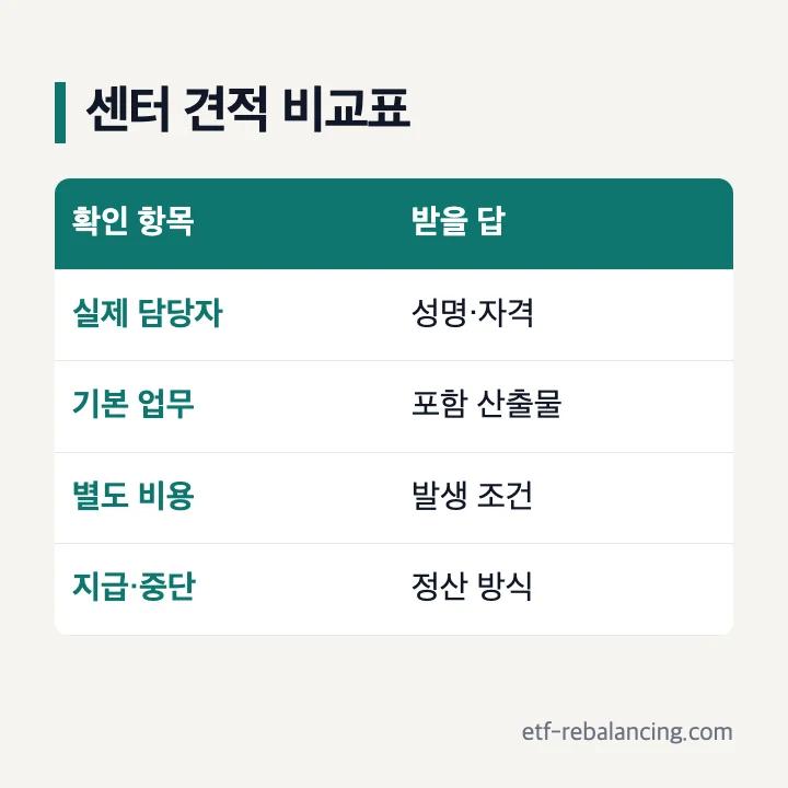 상속전담센터 견적 비교표
