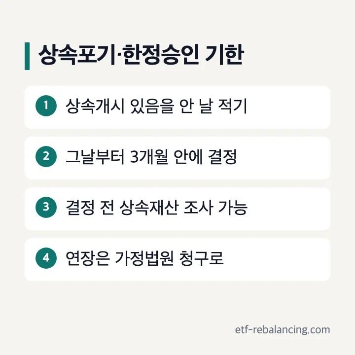상속포기 한정승인 3개월 기한 확인 순서