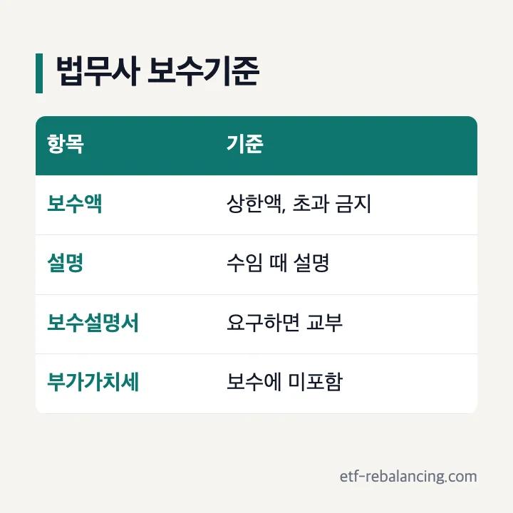 대한법무사협회 법무사 보수기준 핵심 항목