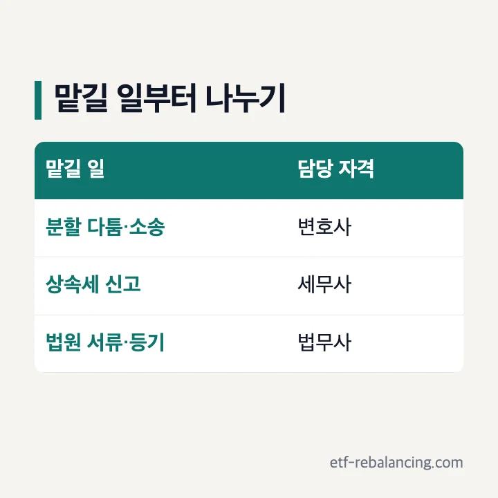 상속전담센터에 맡길 일과 담당 자격 구분표