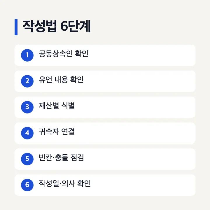 상속분할협의서 예시와 작성법 여섯 단계