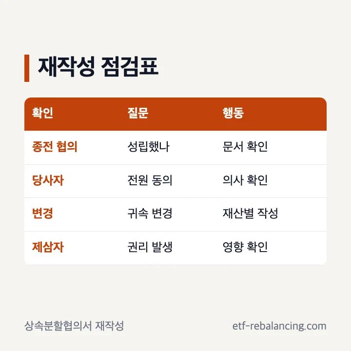 상속분할협의서 재작성 전 확인할 네 가지