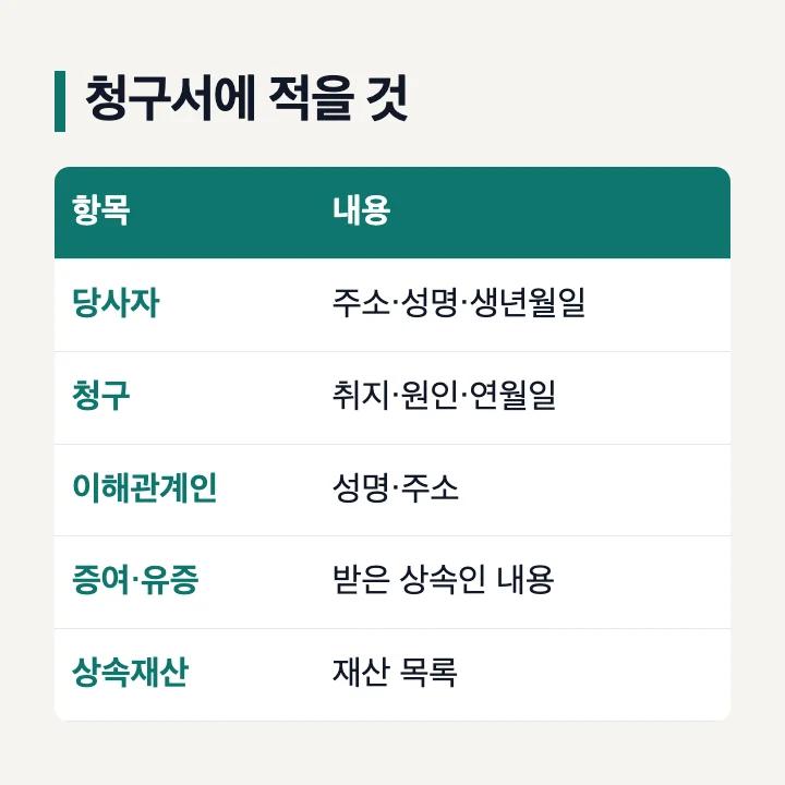 상속분할청구소송 심판청구서 기재사항