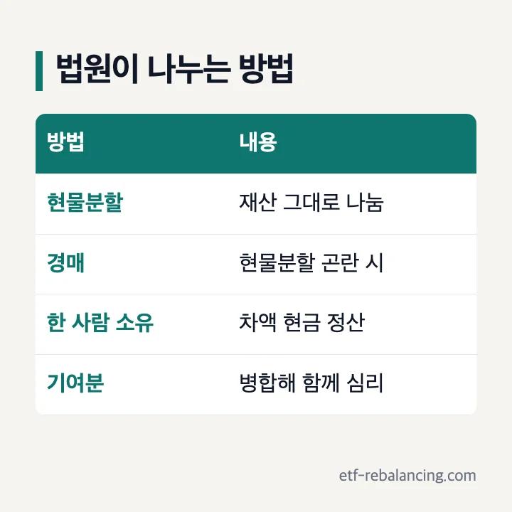 상속분할청구소송에서 법원이 재산을 나누는 방법