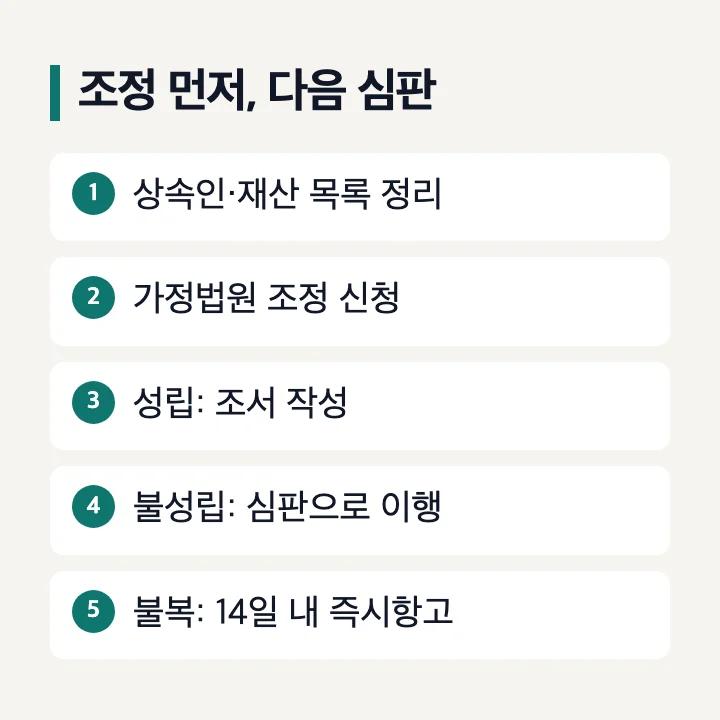 상속분할청구소송 조정 신청부터 심판·즉시항고까지 순서