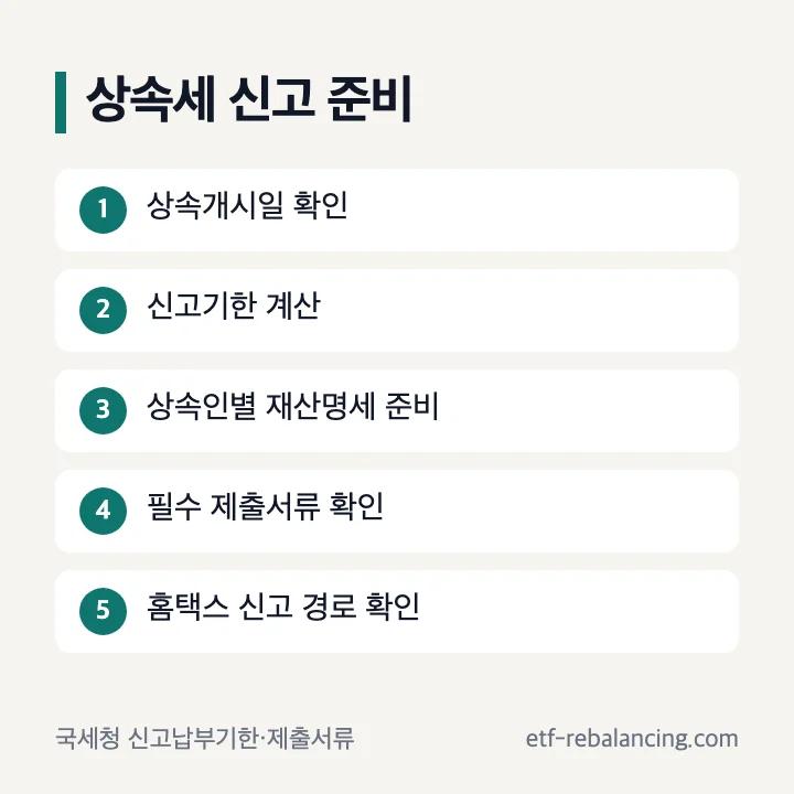 상속세 신고기한과 제출서류 확인 순서