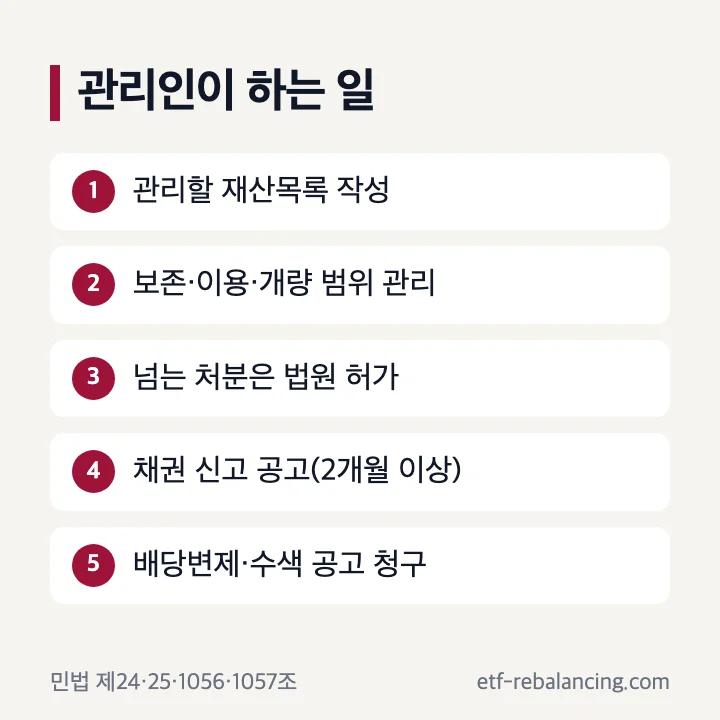 상속재산관리인 역할 다섯 가지