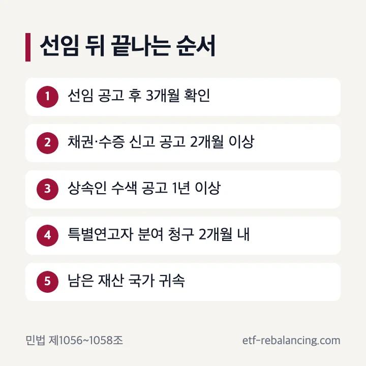 상속재산관리인 선임 뒤 끝나는 순서