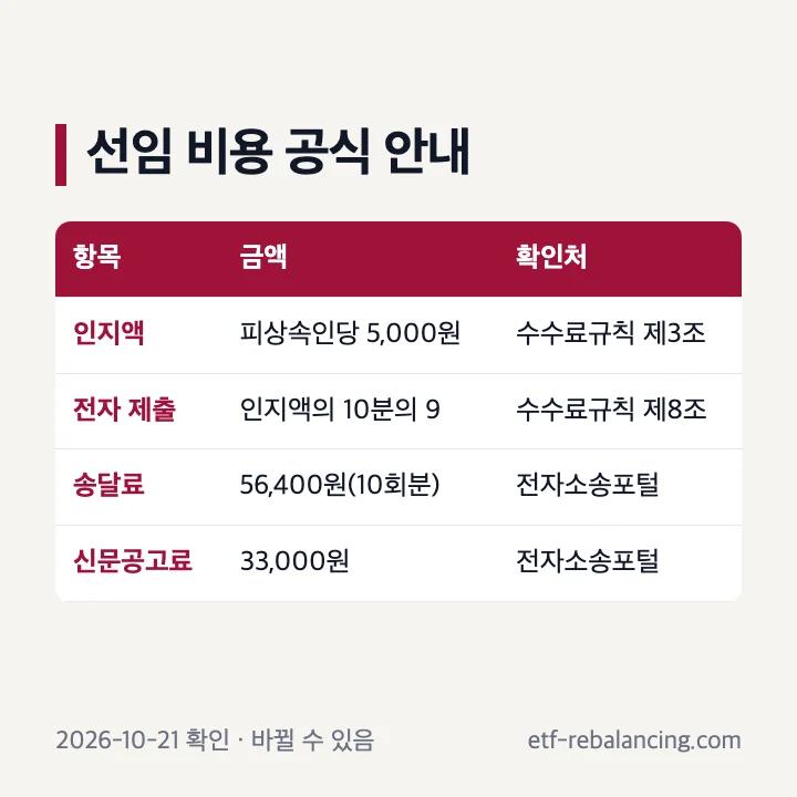 상속재산관리인 선임 비용 공식 안내