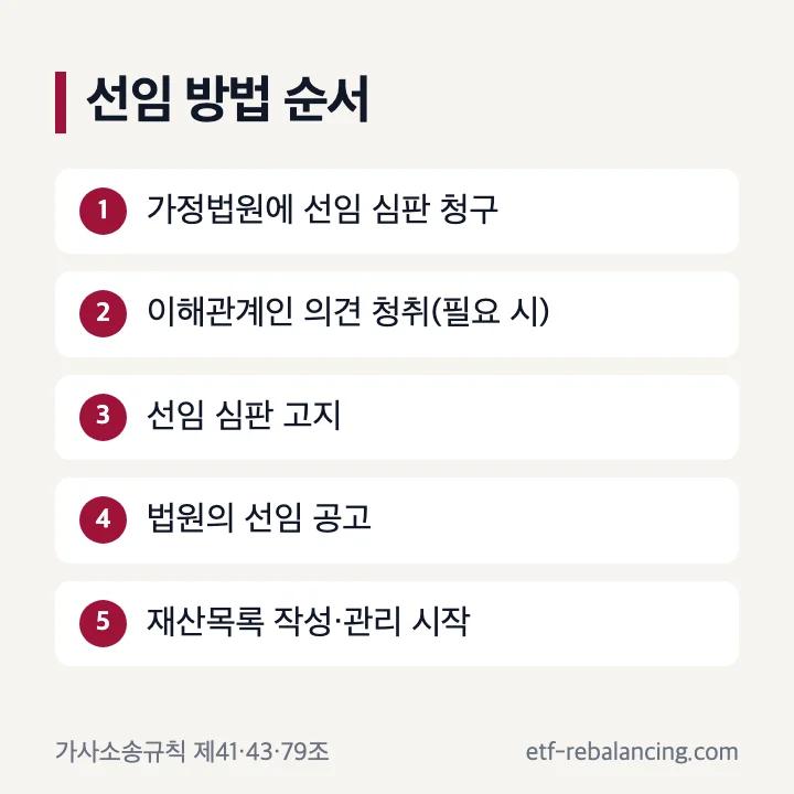 상속재산관리인 선임 방법 순서