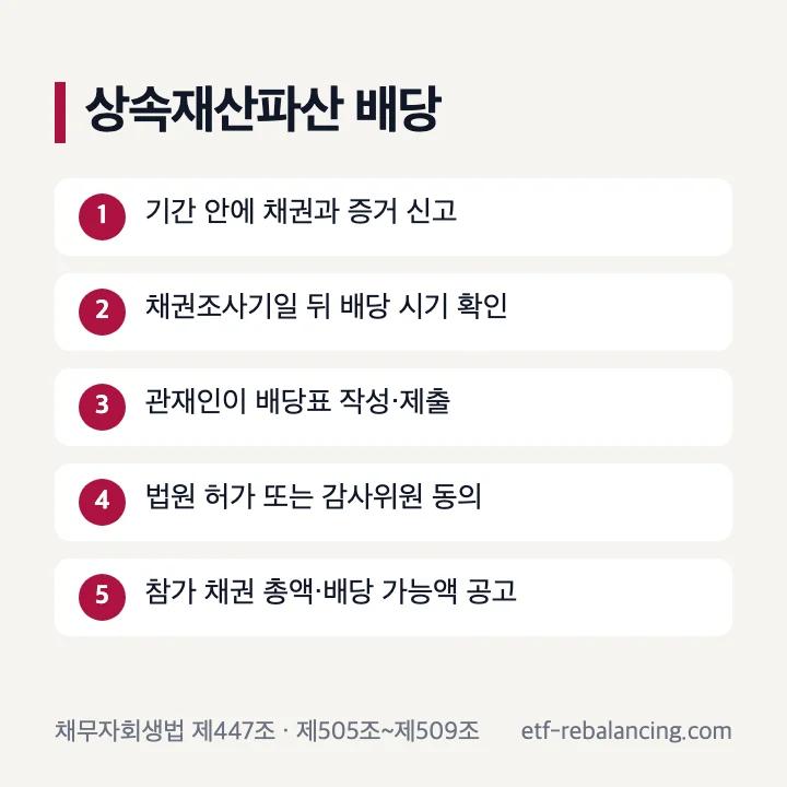 상속재산파산 배당 진행 순서