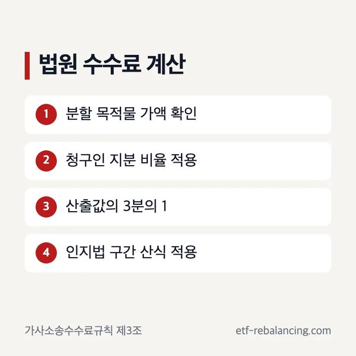 상속재산분할소송 비용 계산 순서
