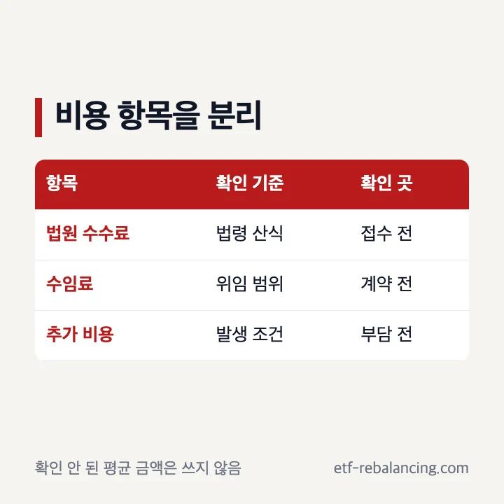 상속재산분할소송 수임료와 법원 비용 구분