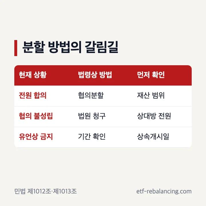 상속재산분할소송 방법의 출발점