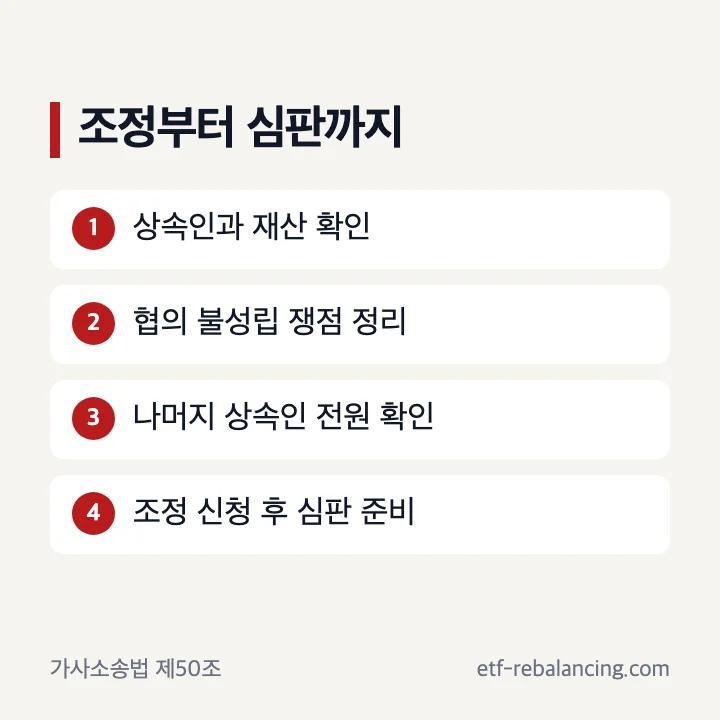 상속재산분할소송 절차의 조정과 심판 순서