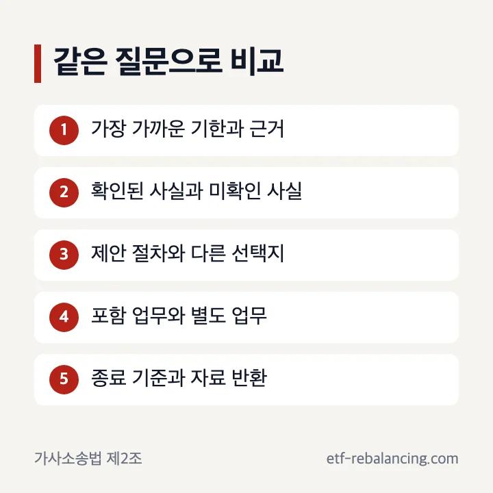 상속재산분할변호사 상담 비교 질문